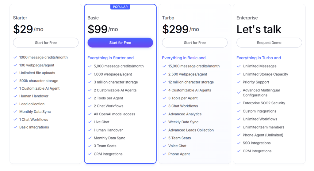wonderchat pricing